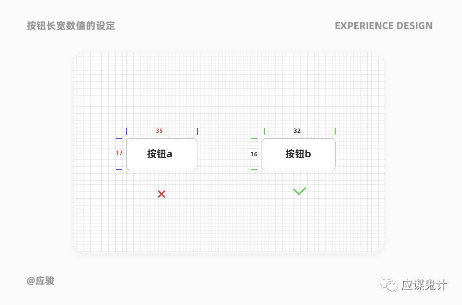 體驗(yàn)設(shè)計(jì)5個(gè)關(guān)鍵問(wèn)答（下）