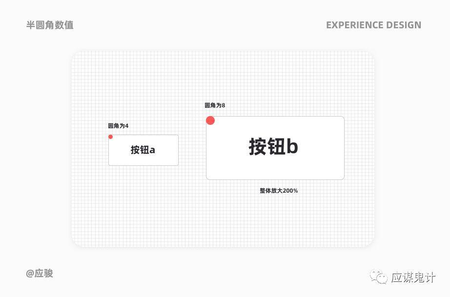 體驗(yàn)設(shè)計(jì)5個(gè)關(guān)鍵問(wèn)答（下）