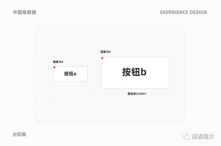 體驗(yàn)設(shè)計(jì)5個(gè)關(guān)鍵問(wèn)答（下）