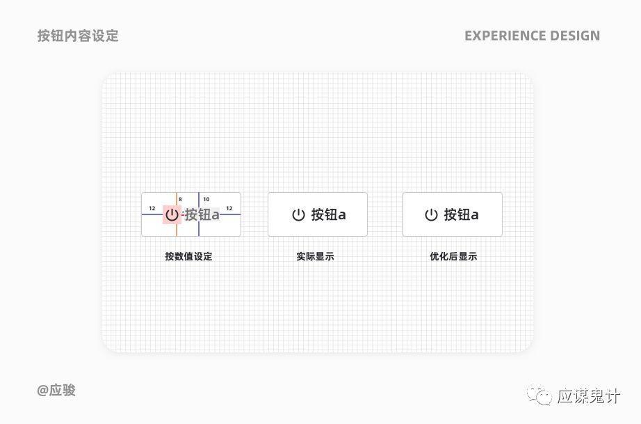 體驗(yàn)設(shè)計(jì)5個(gè)關(guān)鍵問(wèn)答（下）