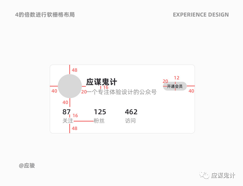 體驗(yàn)設(shè)計(jì)5個(gè)關(guān)鍵問(wèn)答（下）