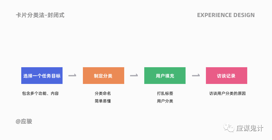 體驗(yàn)設(shè)計(jì)5個(gè)關(guān)鍵問(wèn)答（下）