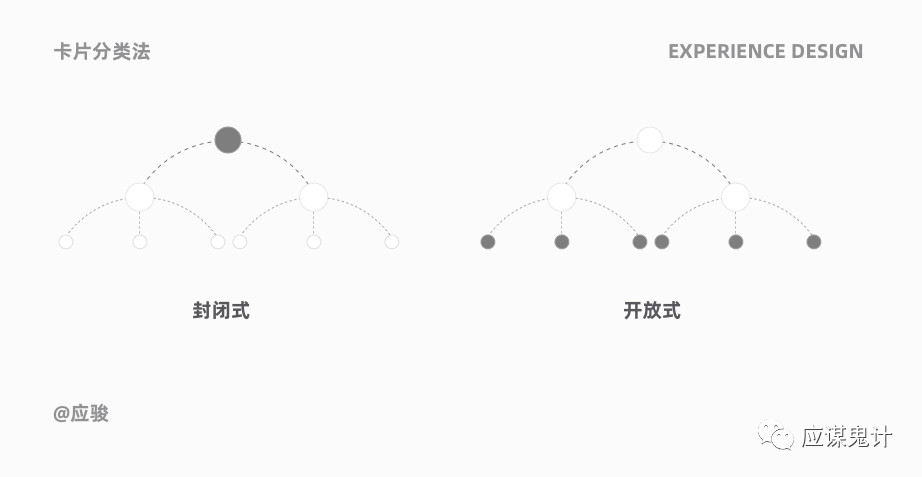 體驗(yàn)設(shè)計(jì)5個(gè)關(guān)鍵問(wèn)答（下）