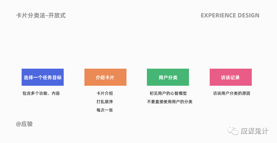 體驗(yàn)設(shè)計(jì)5個(gè)關(guān)鍵問(wèn)答（下）