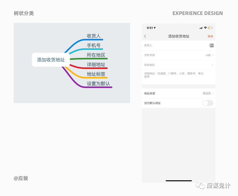體驗(yàn)設(shè)計(jì)5個(gè)關(guān)鍵問(wèn)答（下）